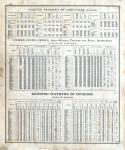 Statistics - Agriculture - Census, Churches - Page 462, Indiana State Atlas 1876